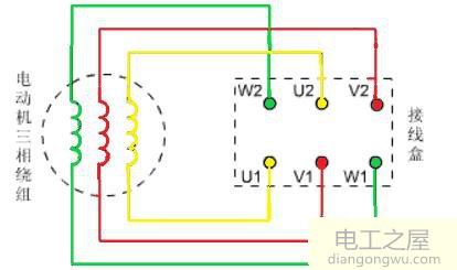 如何實(shí)現(xiàn)三相異步電動(dòng)機(jī)正反轉(zhuǎn)控制