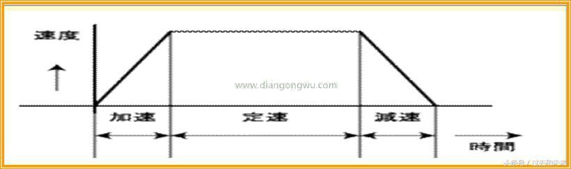 想掌握工業機器人伺服，伺服的控制模式你知道嗎？