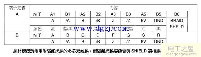 臺達伺服配線及調試步驟說明