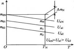 伺服電機調速原理(直流伺服電機的調速方法)