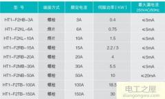 伺服驅(qū)動(dòng)器有必要加濾波器嗎(要裝應(yīng)怎么選擇和安裝)