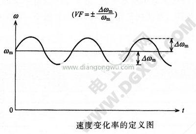 步進電機速度變化率定義圖