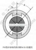 步進電機都用在什么上(PM型永磁步進電機轉矩的產生及負載角)