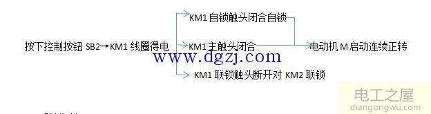 電動機正反轉接線圖的接線原理圖分析
