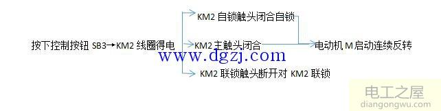 電動機正反轉接線圖的接線原理圖分析