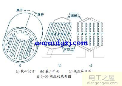 異步電動機定子繞組結構和展開圖