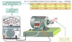 電動機的運動是均速的嗎(電動機原理是電磁感應嗎)