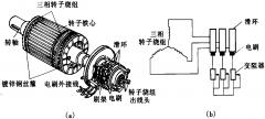 繞線轉子電動機接線圖(YR系列繞線轉子三相電動機)