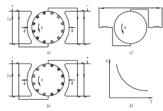 單相串勵電動機接線220伏方式圖