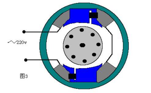 單相交流電動機旋轉磁場圖
