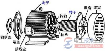 三相異步電機的構造_電機電機定子三相繞阻布線方法