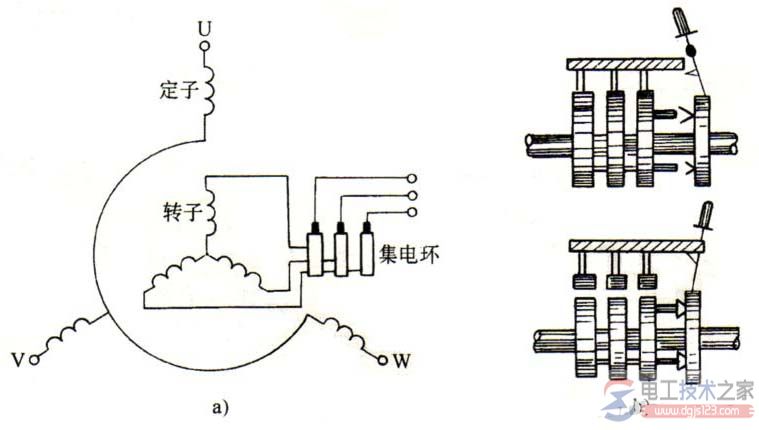 三相異步電動機的結構