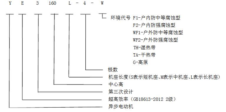 電機分類分析-電機型號、同步電機和異步電機