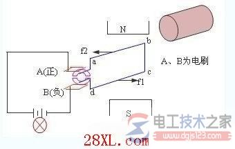 直流發(fā)電機(jī)