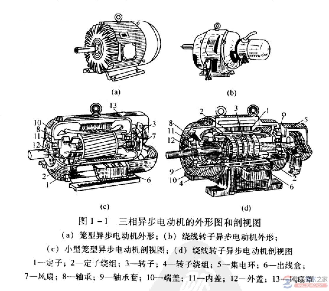 電機的構造構成與原理