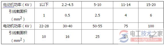 分辨與檢驗三相電機電磁線圈優劣的方式