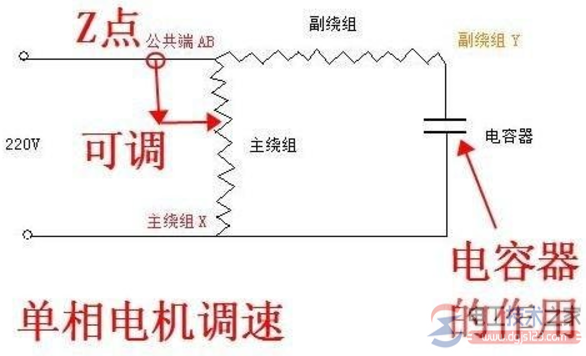 直流電機如何變速，單相電電機調速方式 詳解