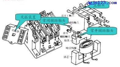 電動(dòng)機(jī)控制：直流接觸器解剖圖與電路原理圖