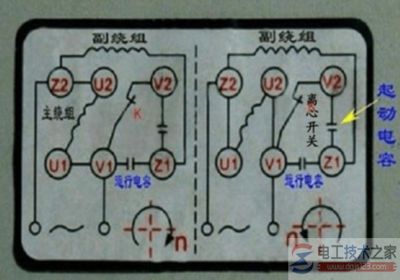 單相電電機(jī)正反轉(zhuǎn)基本原理及接線方法(圖組)