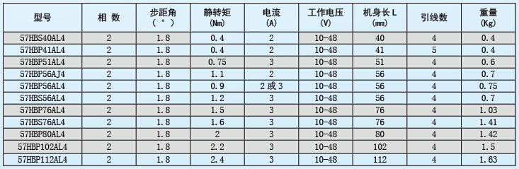 57系列兩相混合式步進電機